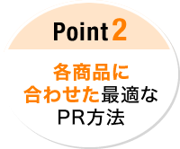 Point 2 各商品に 合わせた最適な PR方法